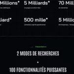 Haloscan avis 2026 : prix, quotas et ce qu&rsquo;en disent les testeurs