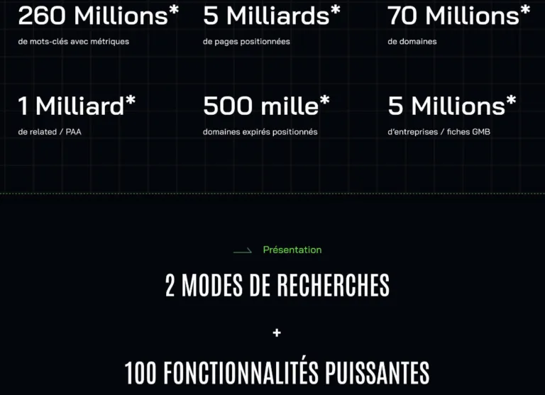 Haloscan Avis d’un Utilisateur Quotidien: Meilleur Outil SEO Français depuis 2024